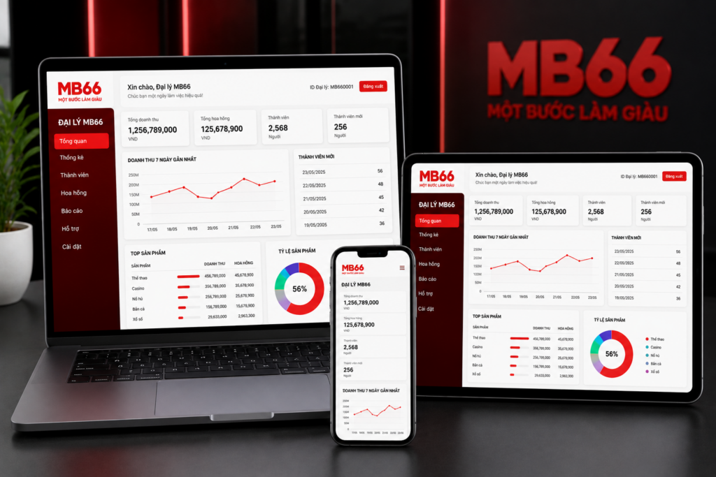 Bảng thống kê và quản lý tài khoản Đại Lý MB66 trên nhiều thiết bị