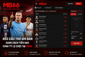 Giao diện kèo cầu thủ ghi bàn hiển thị danh sách tiền đạo cùng tỷ lệ cược tại MB66