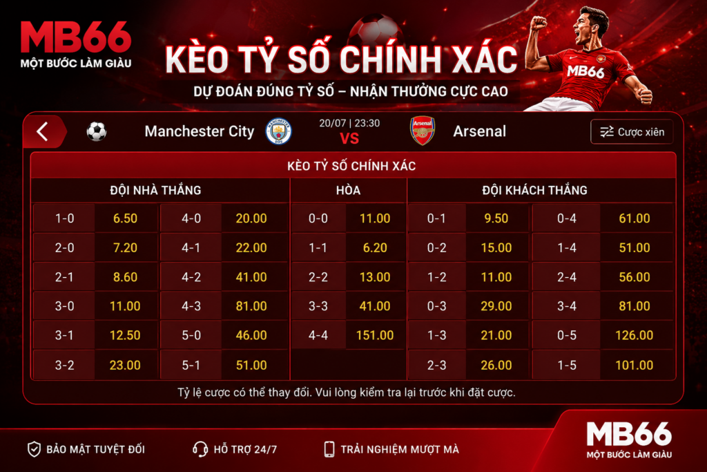 Giao diện bảng Kèo Tỷ Số Chính Xác với nhiều phương án kết quả để lựa chọn.
